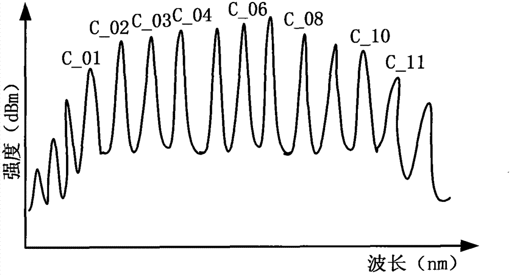 TWDM-PON (Time Wavelength Division Multiplexing-Passive Optical Network) ONU (Optical Network Unit) implementation device and method based on cyclical optical tunable filter