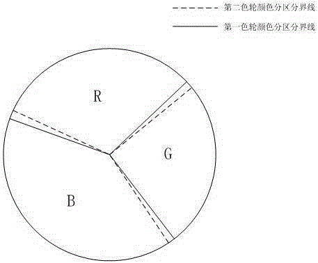 Light source output control method and system, and laser projection device