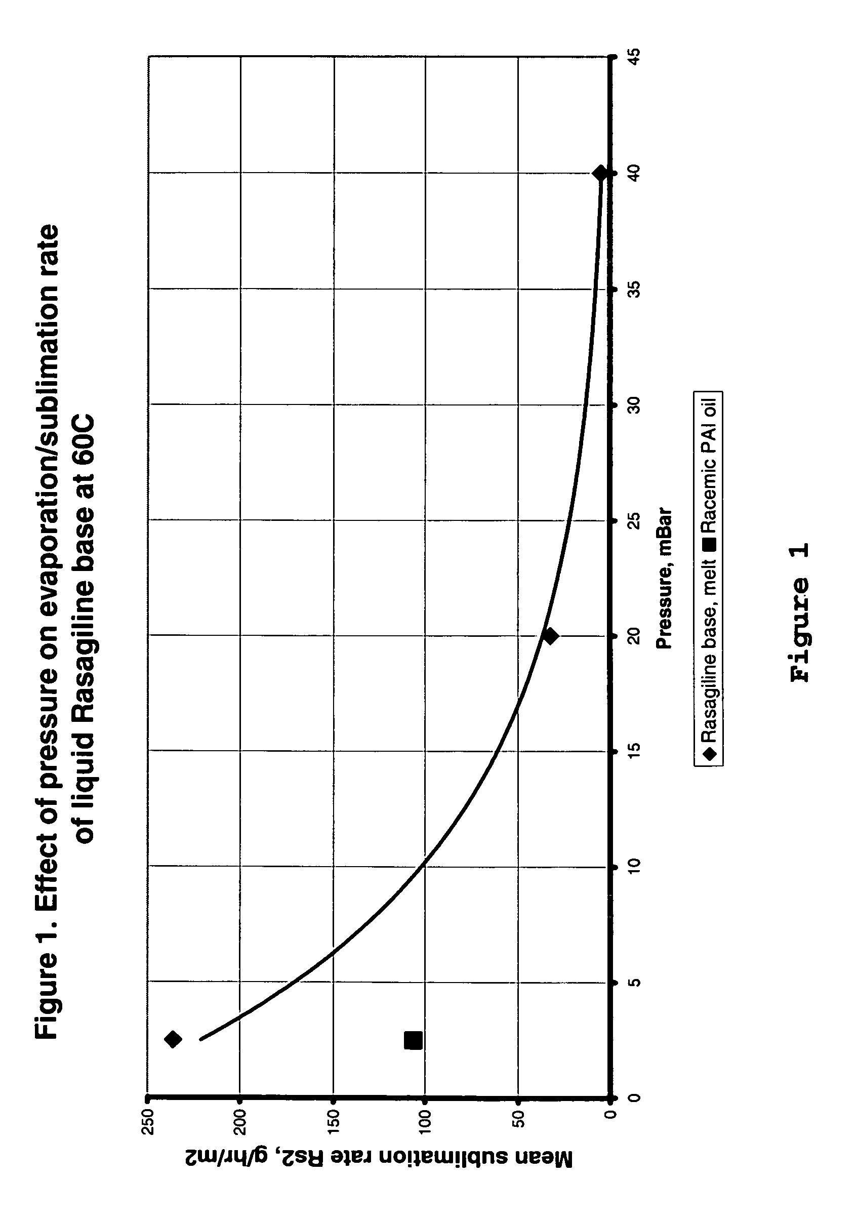 Process for purifying rasagiline base