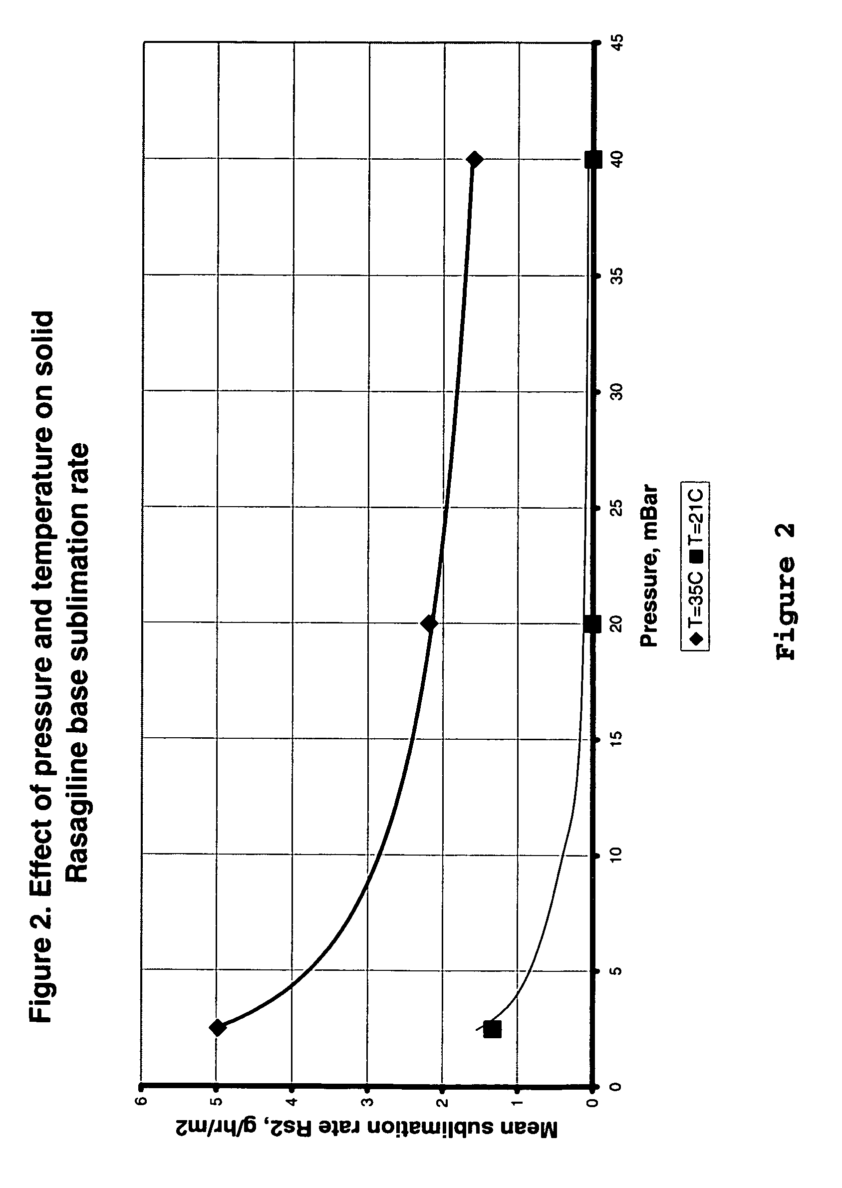 Process for purifying rasagiline base