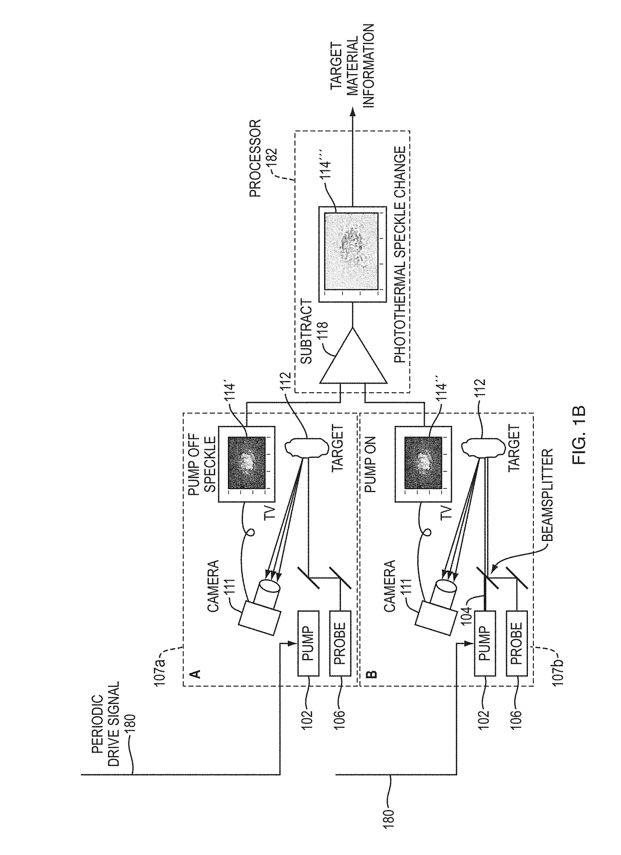 Devices and methods for sensing targets using photothermal speckle detection