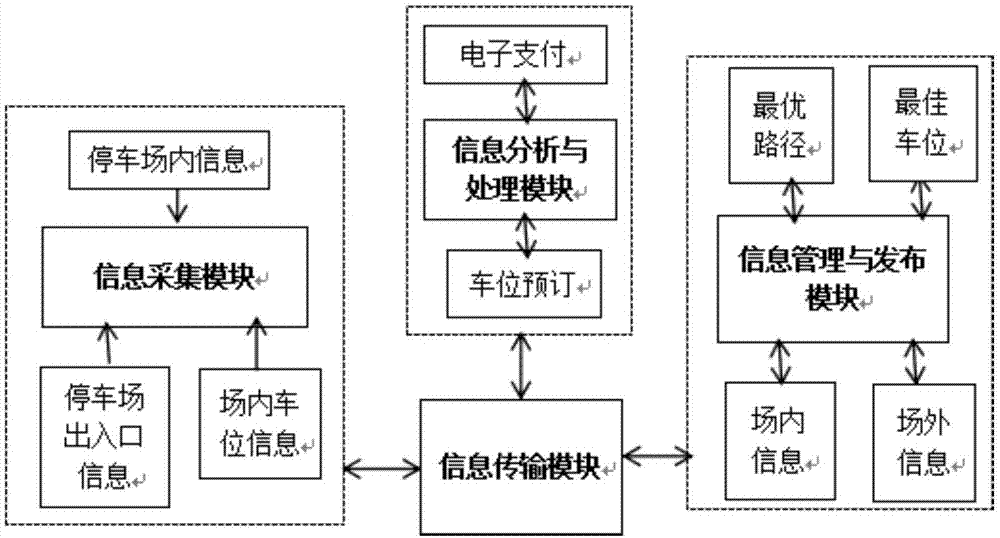 Urban parking induction system and method based on Internet of Things technology