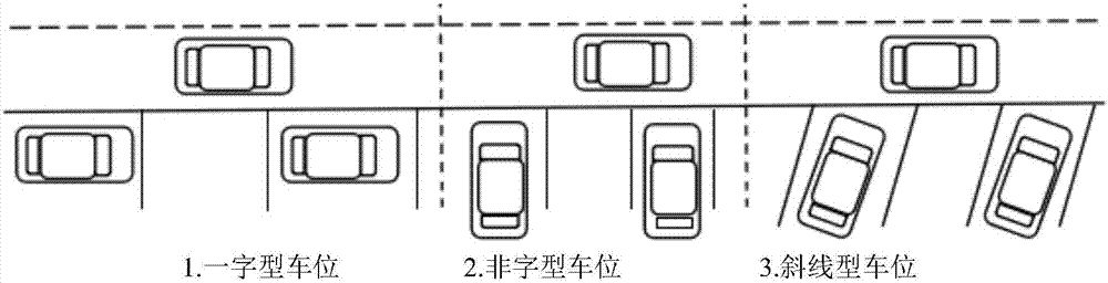 Urban parking induction system and method based on Internet of Things technology