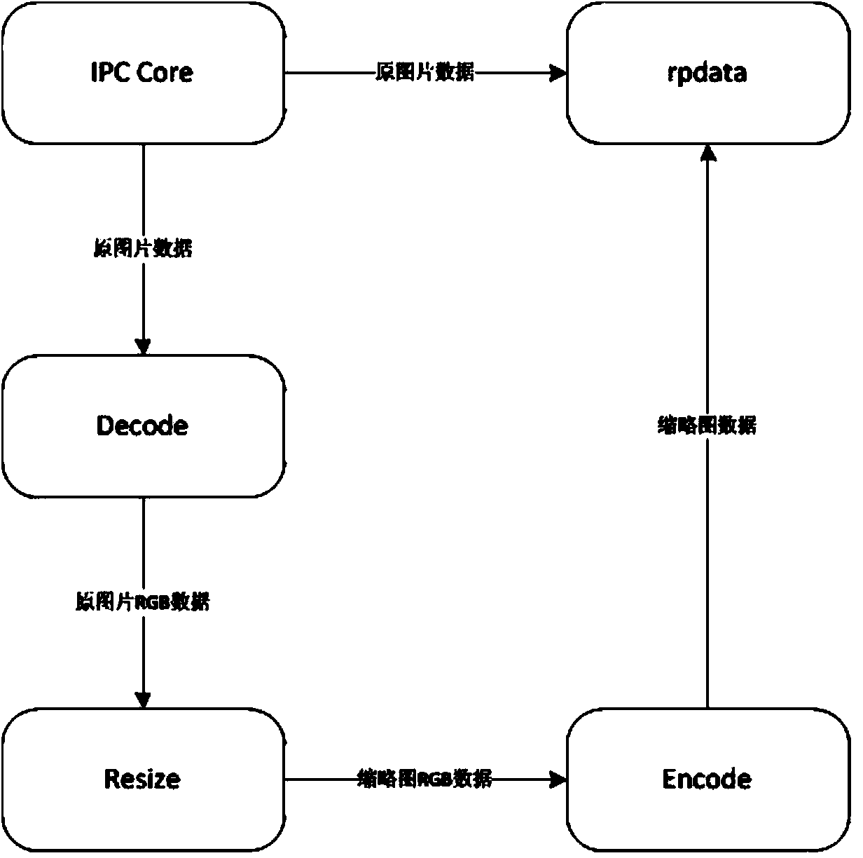 Image processing and previewing method and system