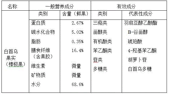 Bunge auriculate root beverage and preparation method thereof