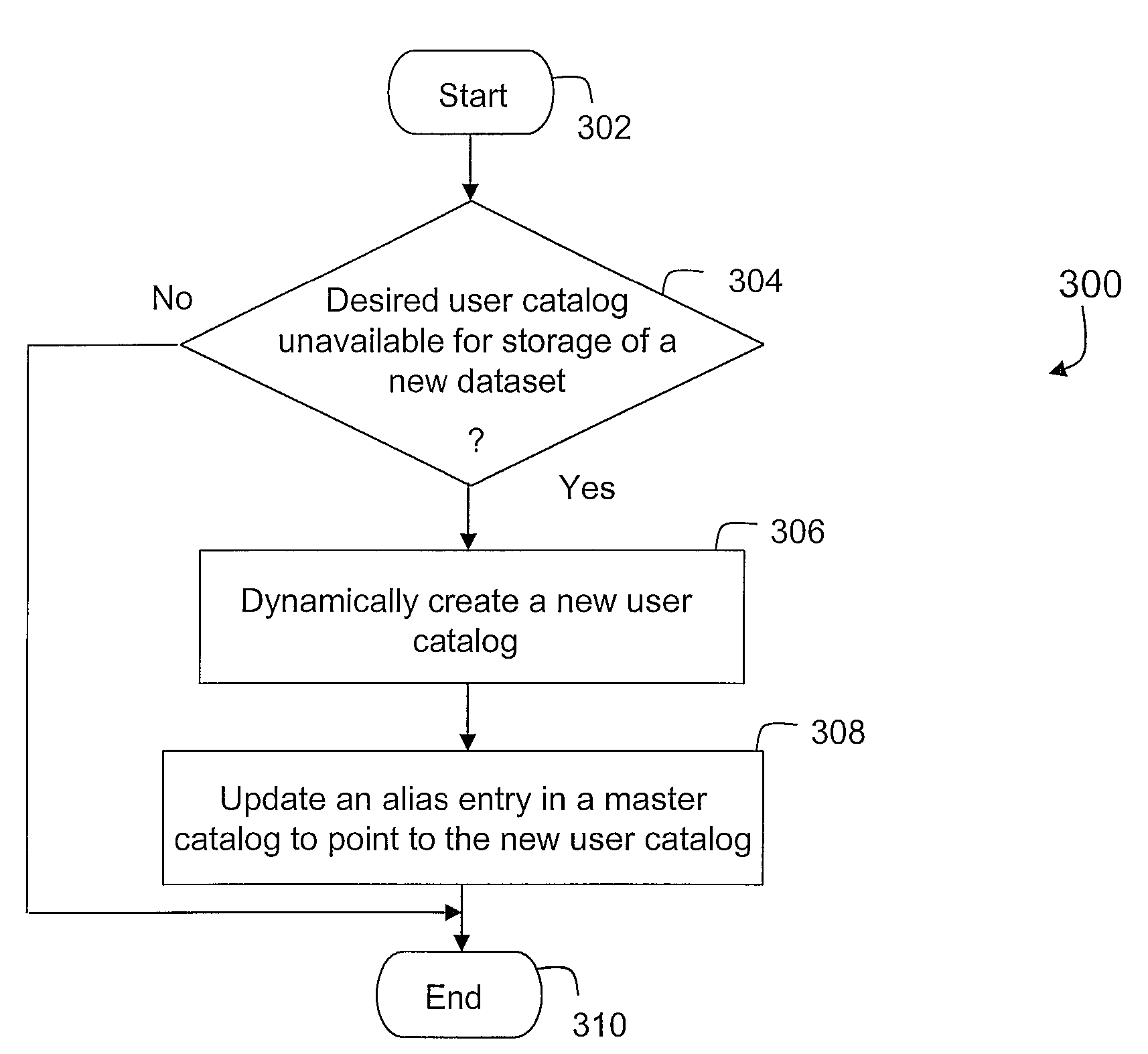 Technique for Dynamic Creation of a User Catalog for a Storage System