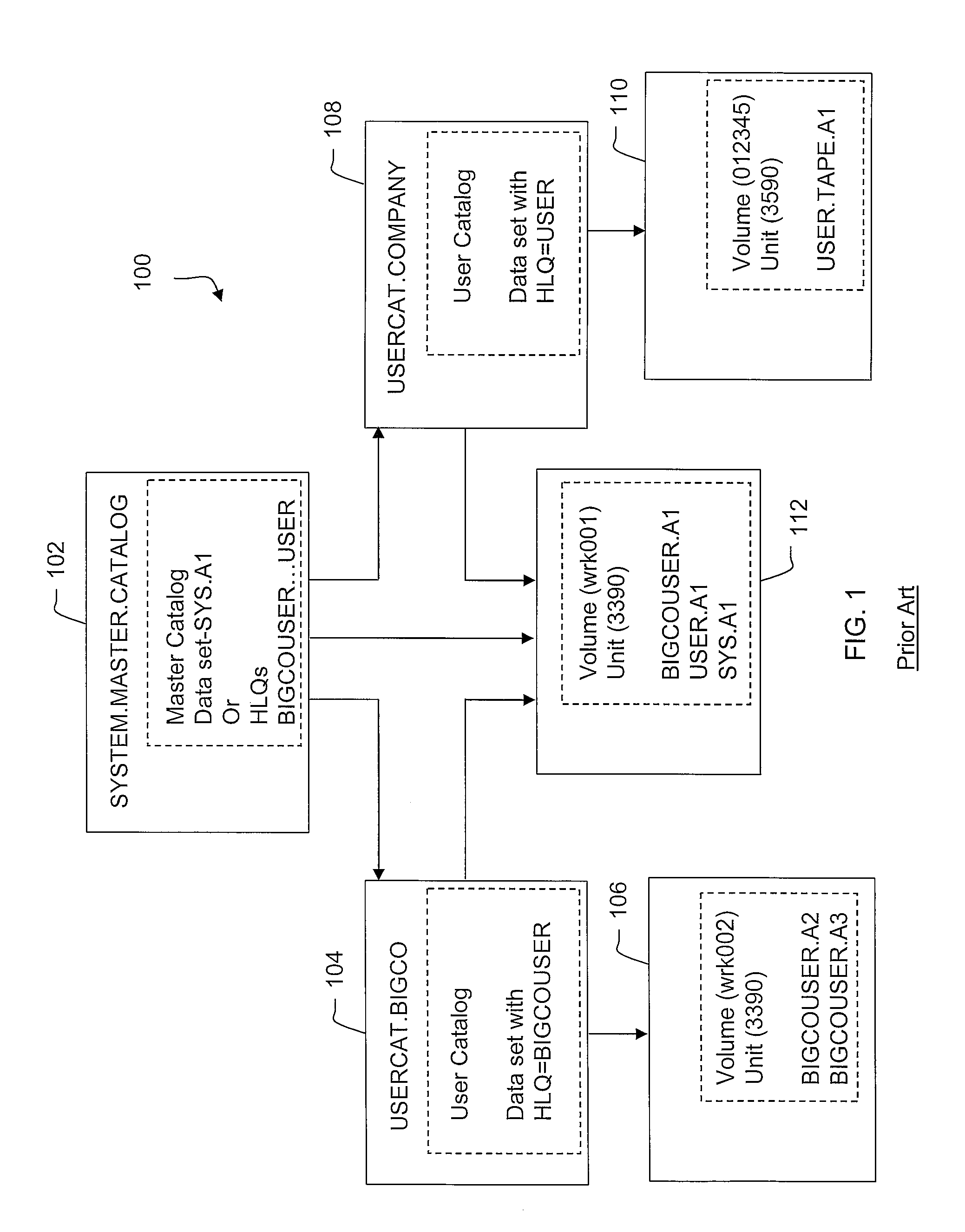 Technique for Dynamic Creation of a User Catalog for a Storage System