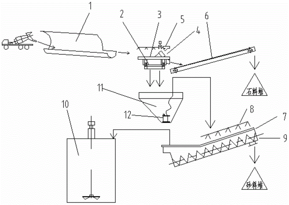 Novel device and method for separating sand and stone from concrete