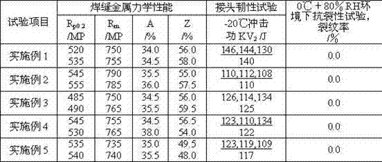 Ultrahigh-strength full-austenite stainless steel welding wire