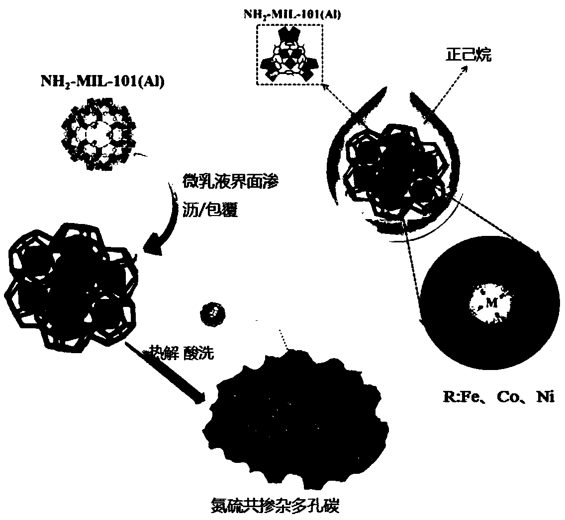 Composite carbon material as well as preparation method and application thereof