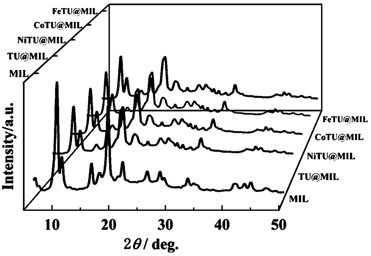 Composite carbon material as well as preparation method and application thereof