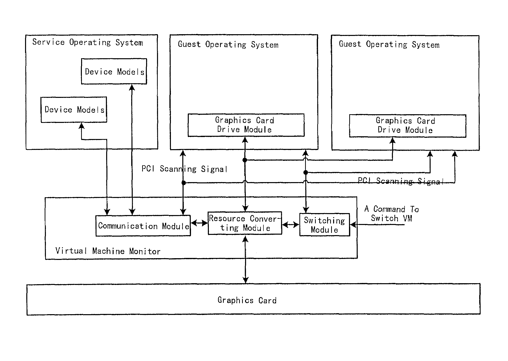 Virtual machine system and a method for sharing a graphics card amongst virtual machines