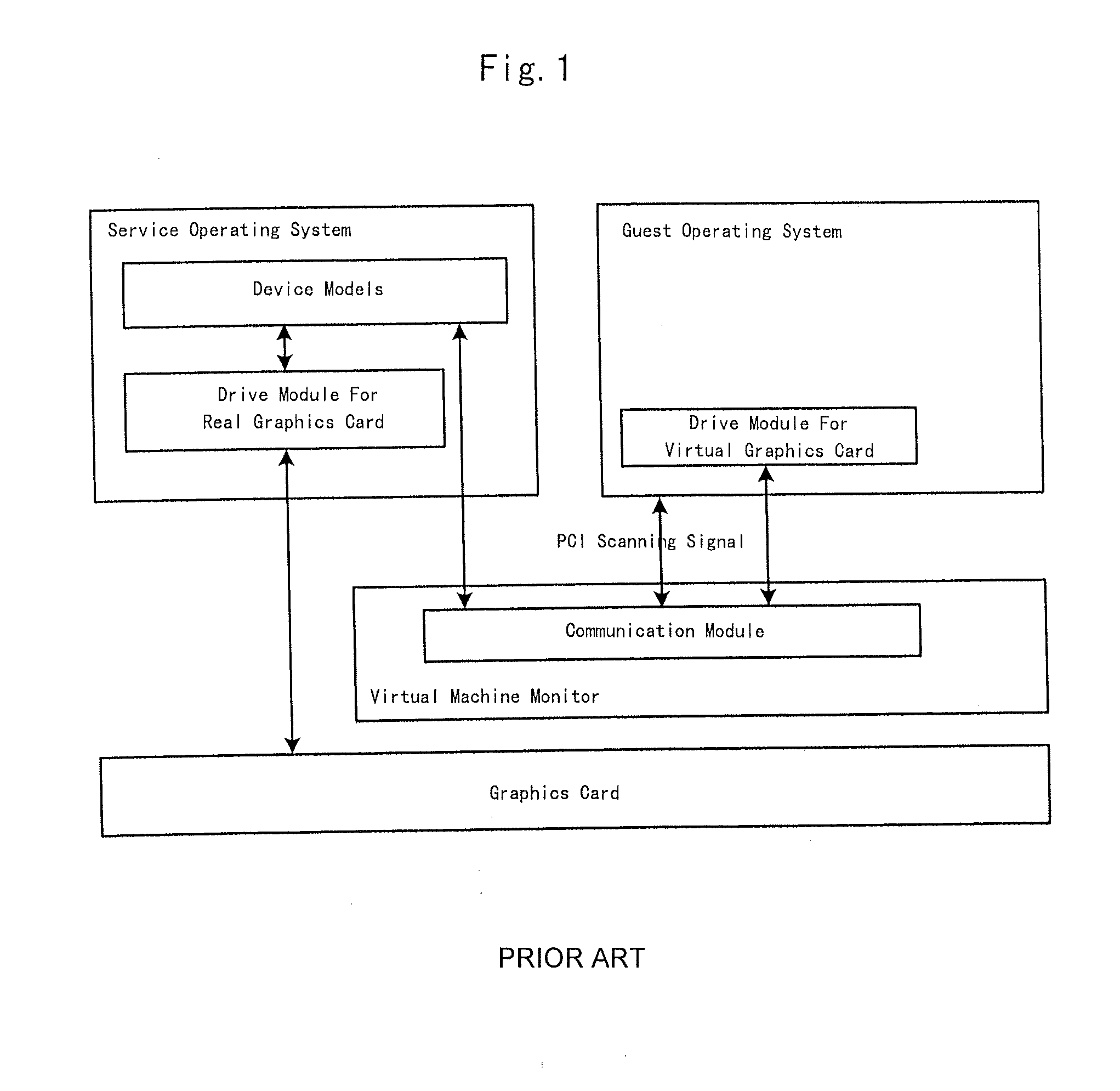 Virtual machine system and a method for sharing a graphics card amongst virtual machines