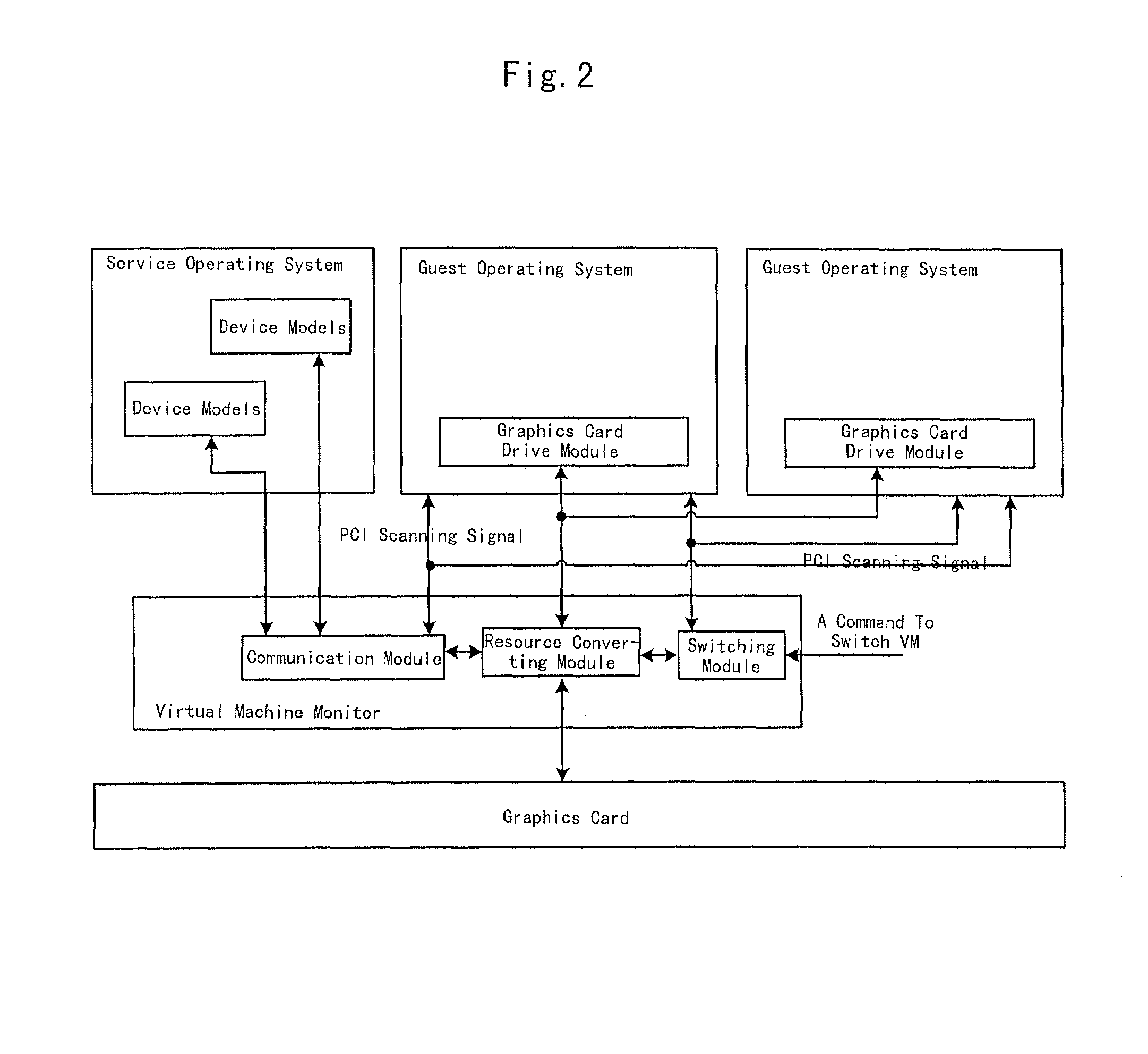 Virtual machine system and a method for sharing a graphics card amongst virtual machines