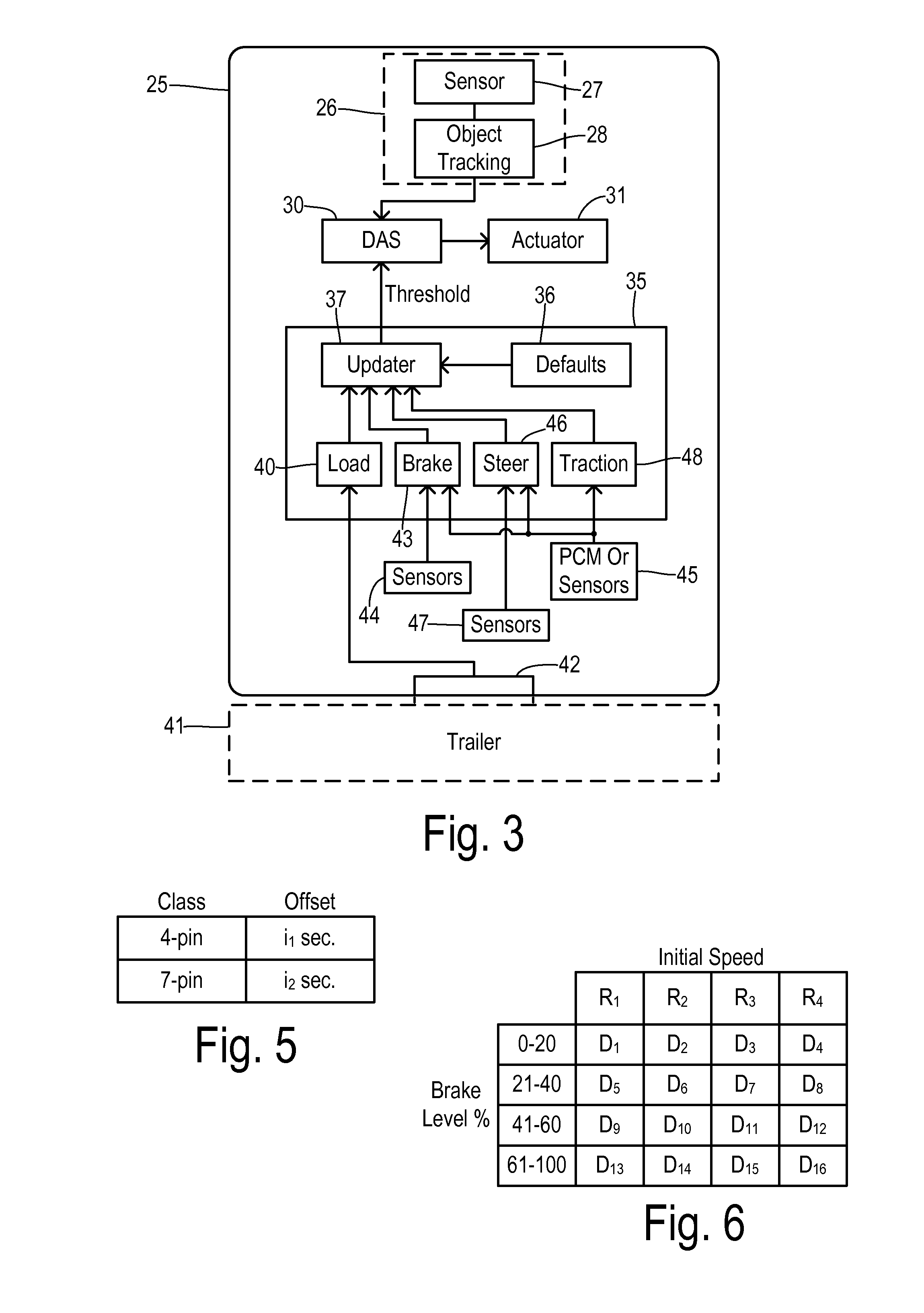 Adjustable threshold for forward collision warning system