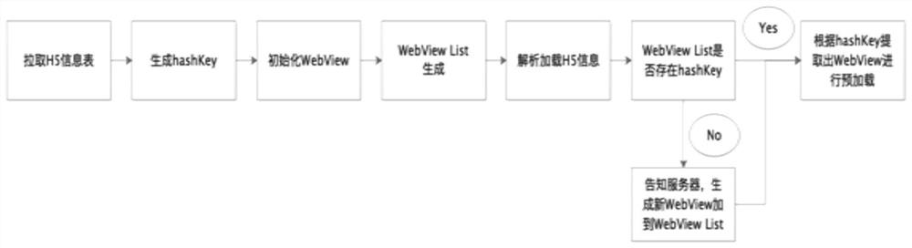 Network view preloading method and device, equipment and storage medium