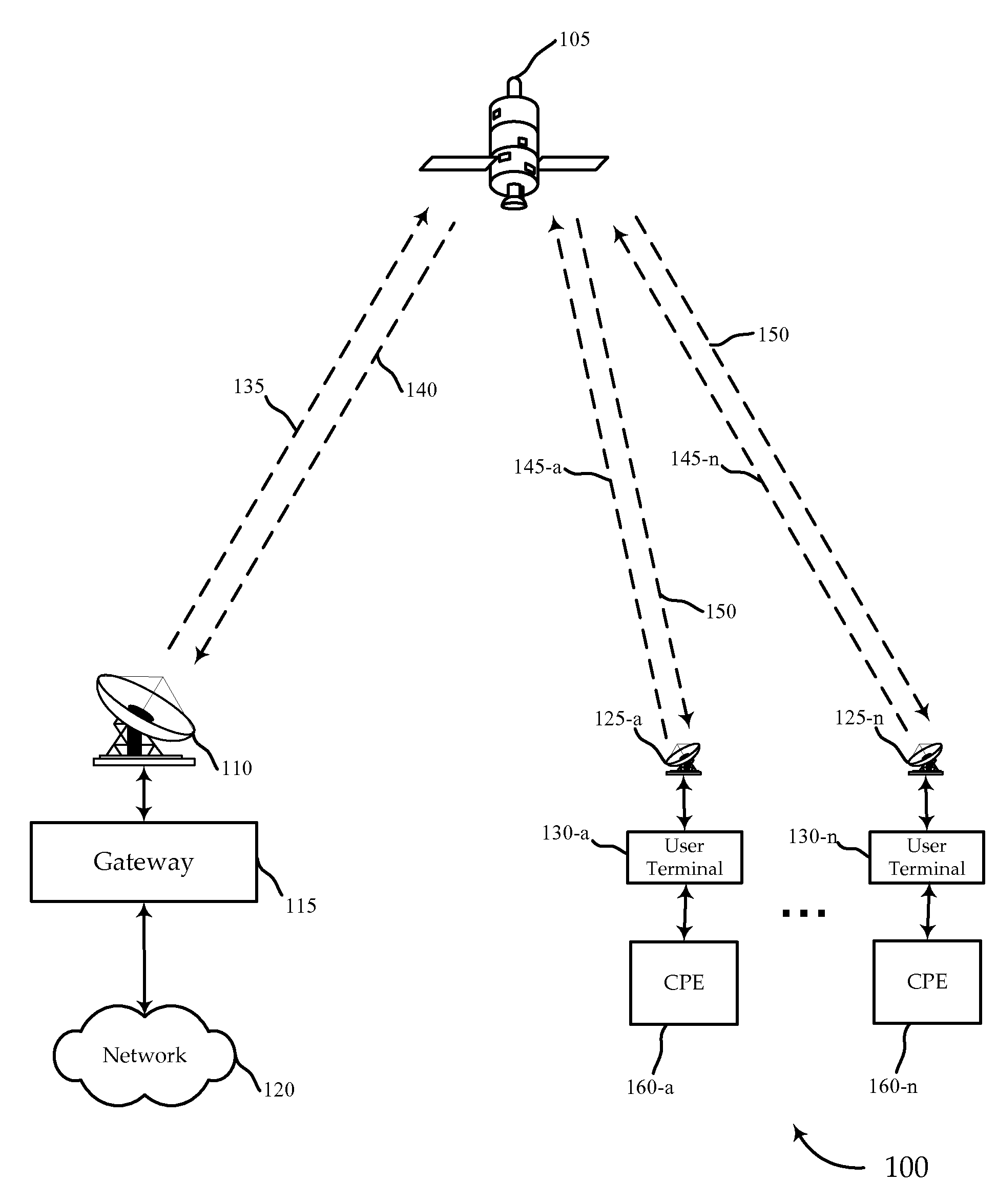 Start of frame correlation for physical layer header synchronization