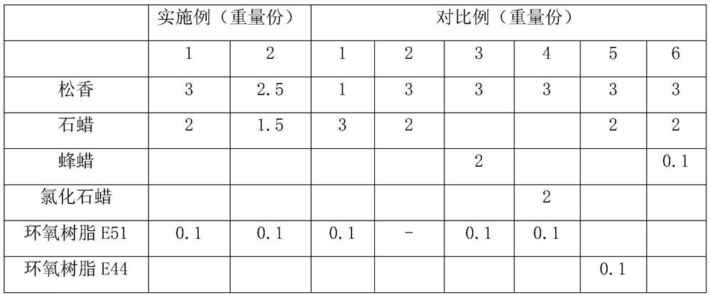 Industrial binder for alumina ceramic material