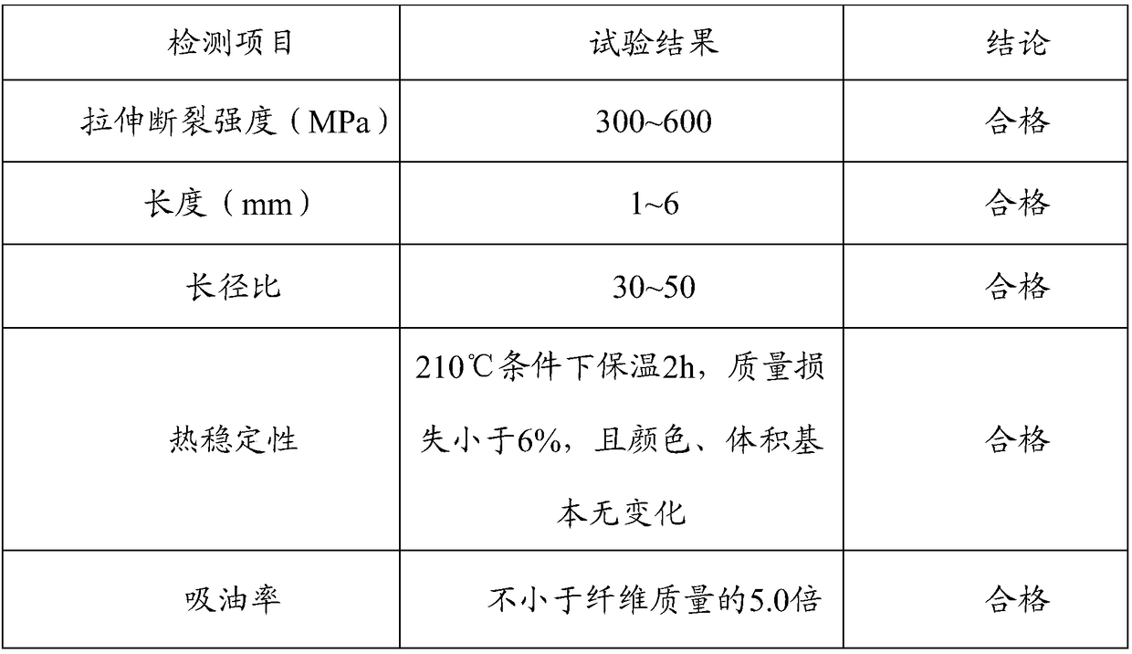 Preparation method of bagasse fiber for asphalt pavement reinforcement