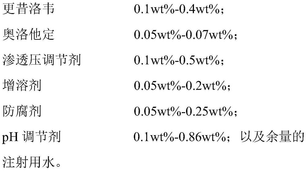 A kind of ophthalmic composition and its preparation method and application