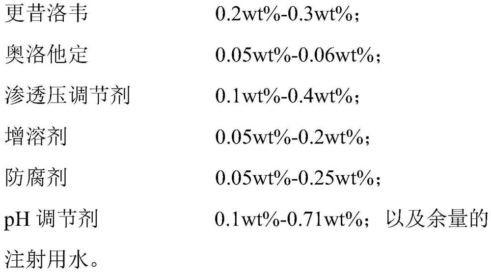 A kind of ophthalmic composition and its preparation method and application