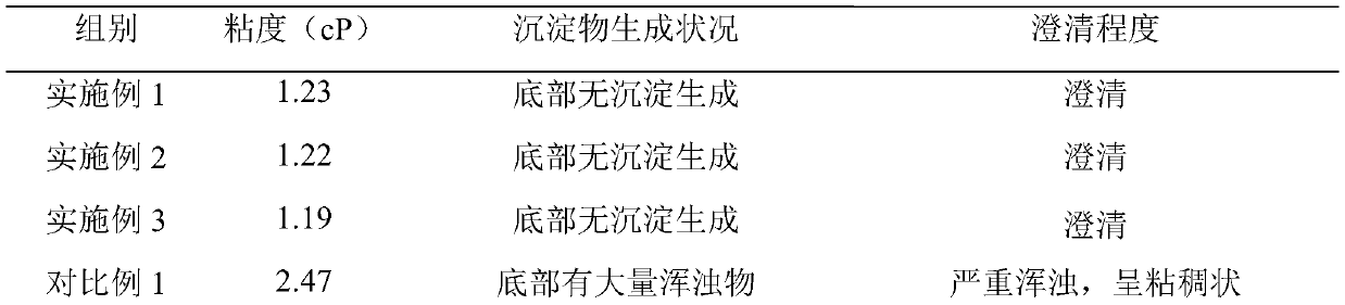 Kadsura coccinea fresh leaf extracting solution, and preparation method and application thereof