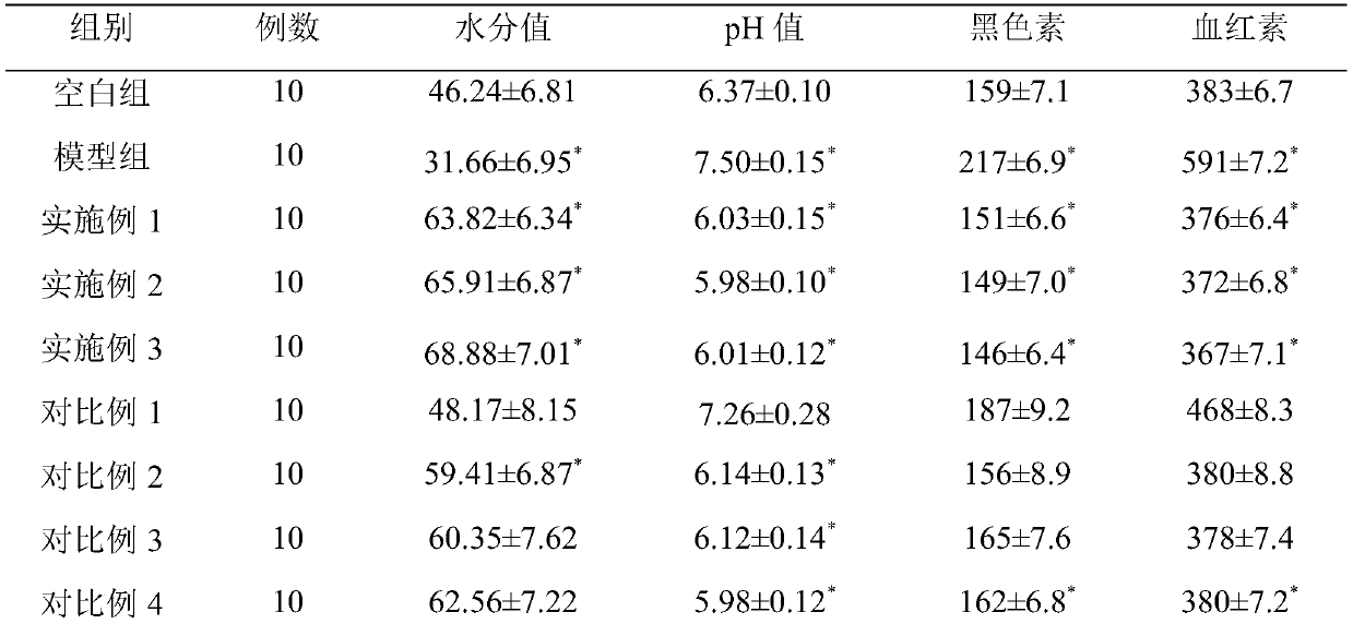 Kadsura coccinea fresh leaf extracting solution, and preparation method and application thereof