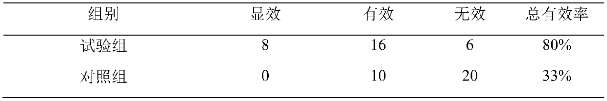 Kadsura coccinea fresh leaf extracting solution, and preparation method and application thereof