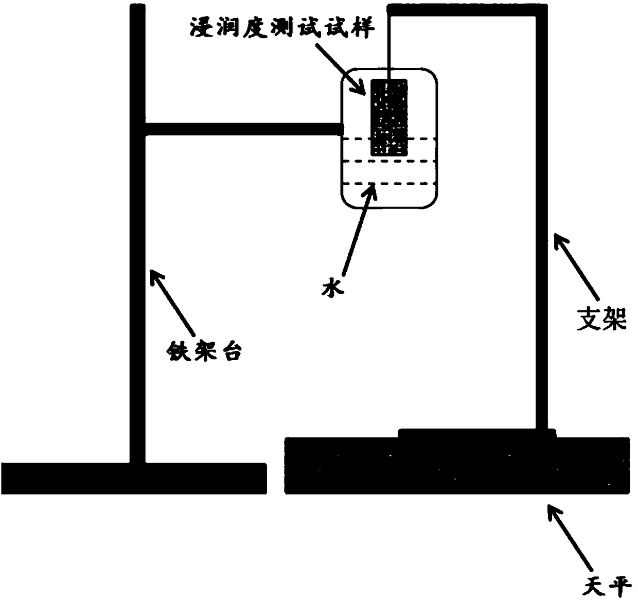 A test method for prepreg resin impregnation degree