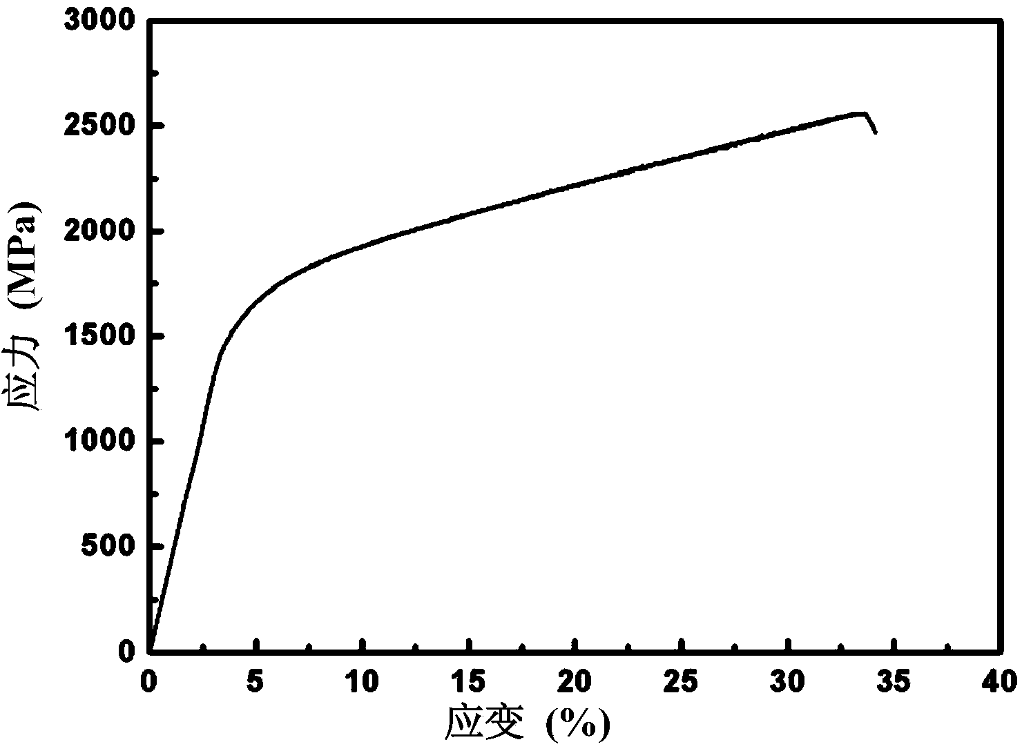 High-toughness ultrafine-grain composite titanium alloy and application and preparation method thereof