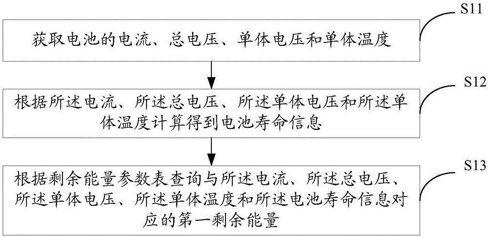 Residual energy evaluation method and system for battery