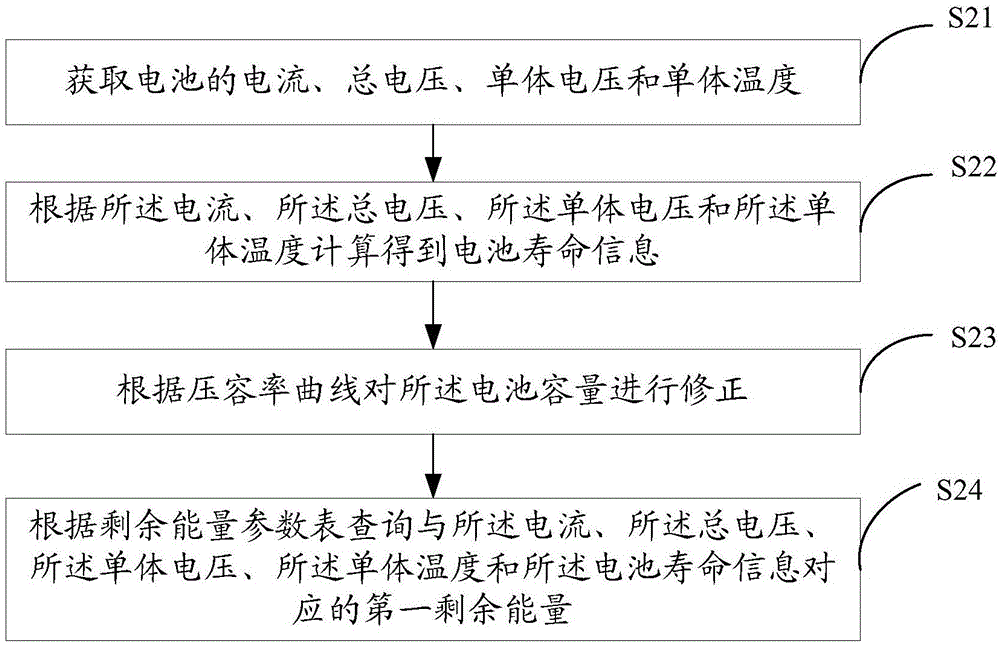 Residual energy evaluation method and system for battery