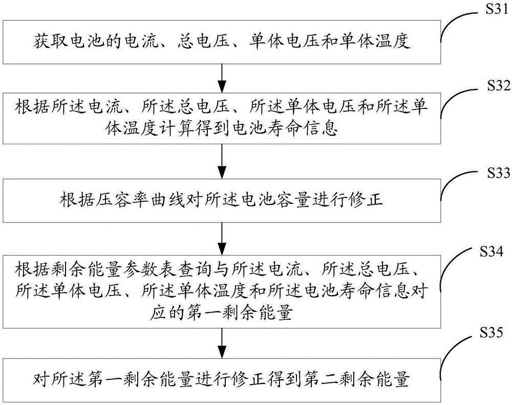 Residual energy evaluation method and system for battery