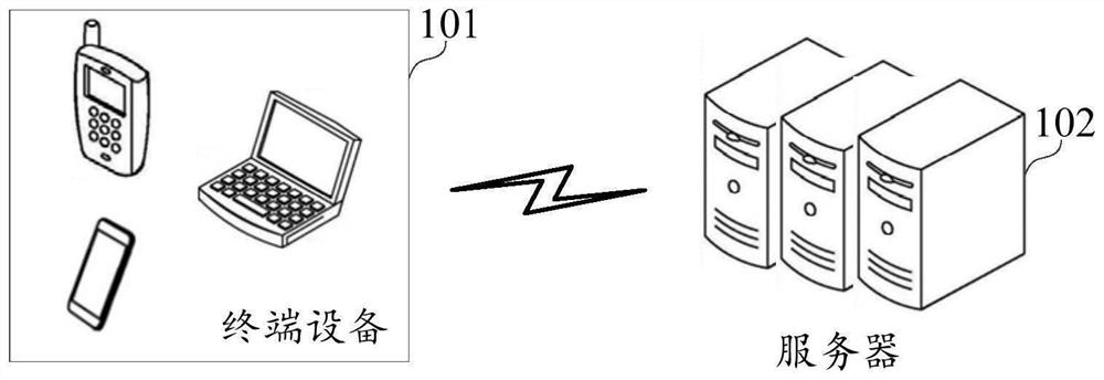 Data processing method and device, electronic equipment and computer readable medium