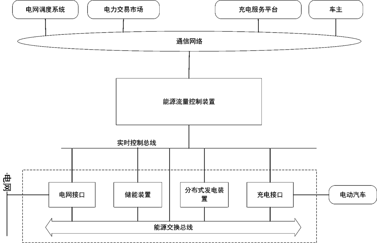 Multi-mode electric vehicle charging system and charging method thereof