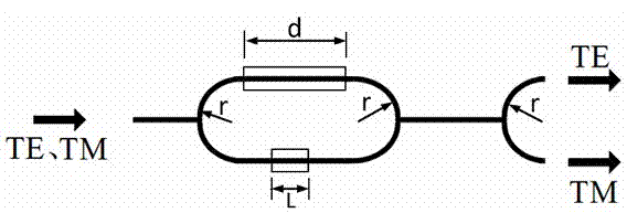 Terahertz wave polarization beam splitter connected in series with three semi-arc structures