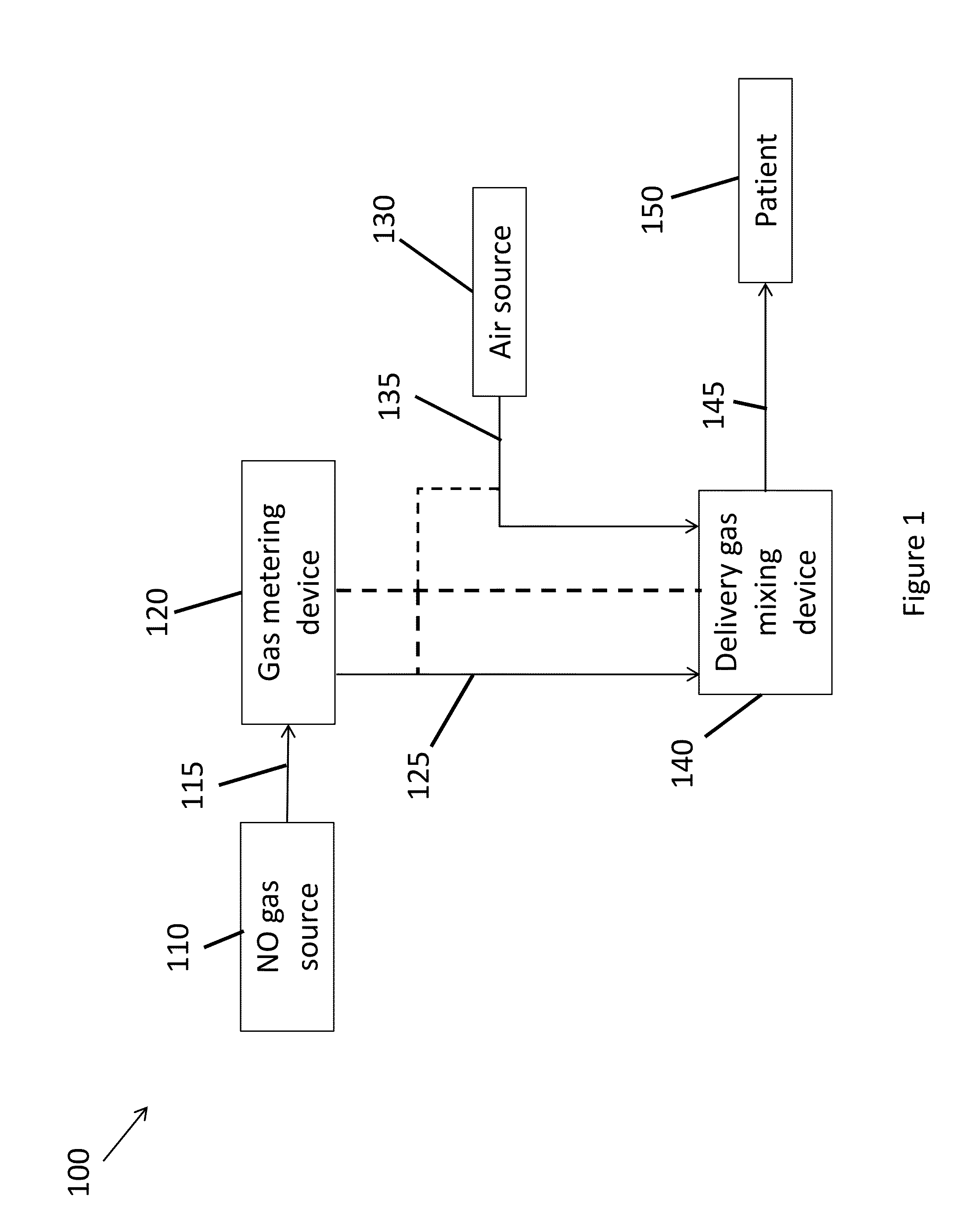 System and Method for High Concentration Nitric Oxide Delivery