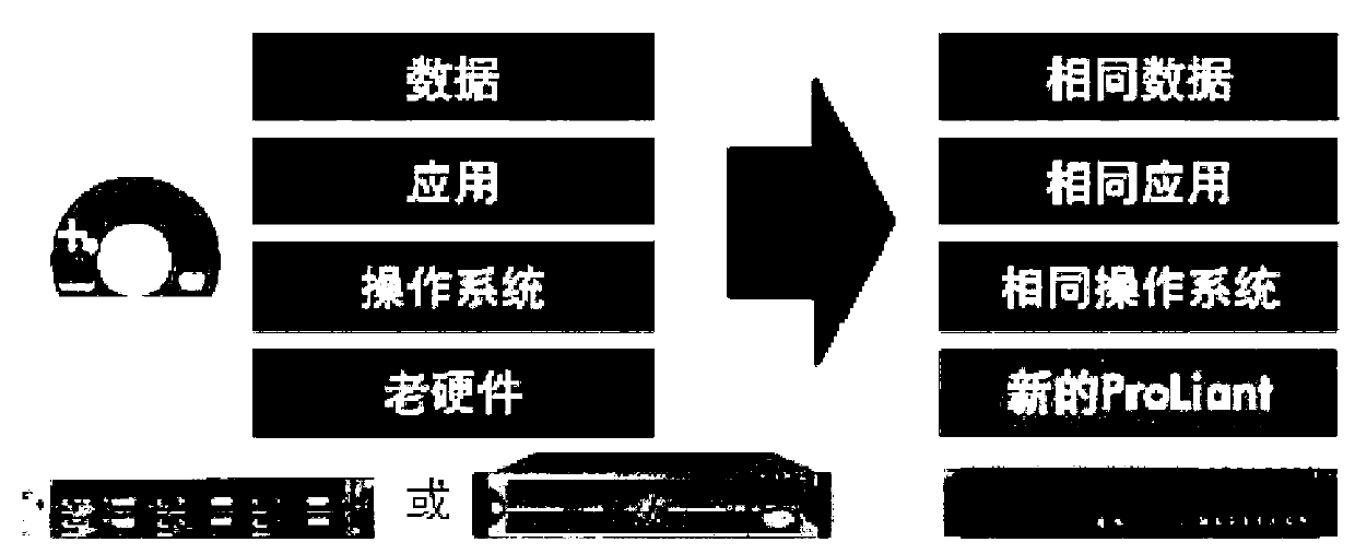 Inter-platform application migration realization method and system