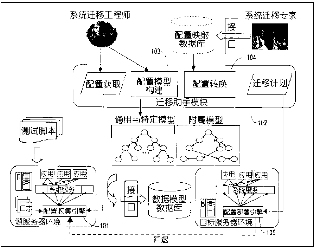 Inter-platform application migration realization method and system