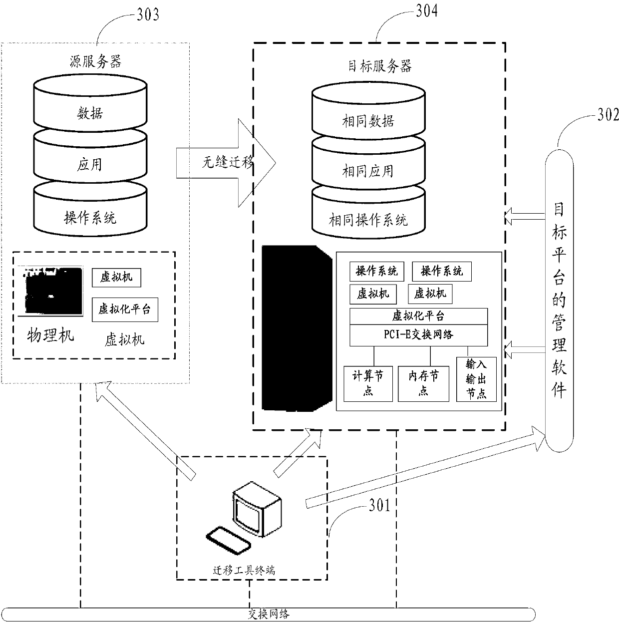 Inter-platform application migration realization method and system