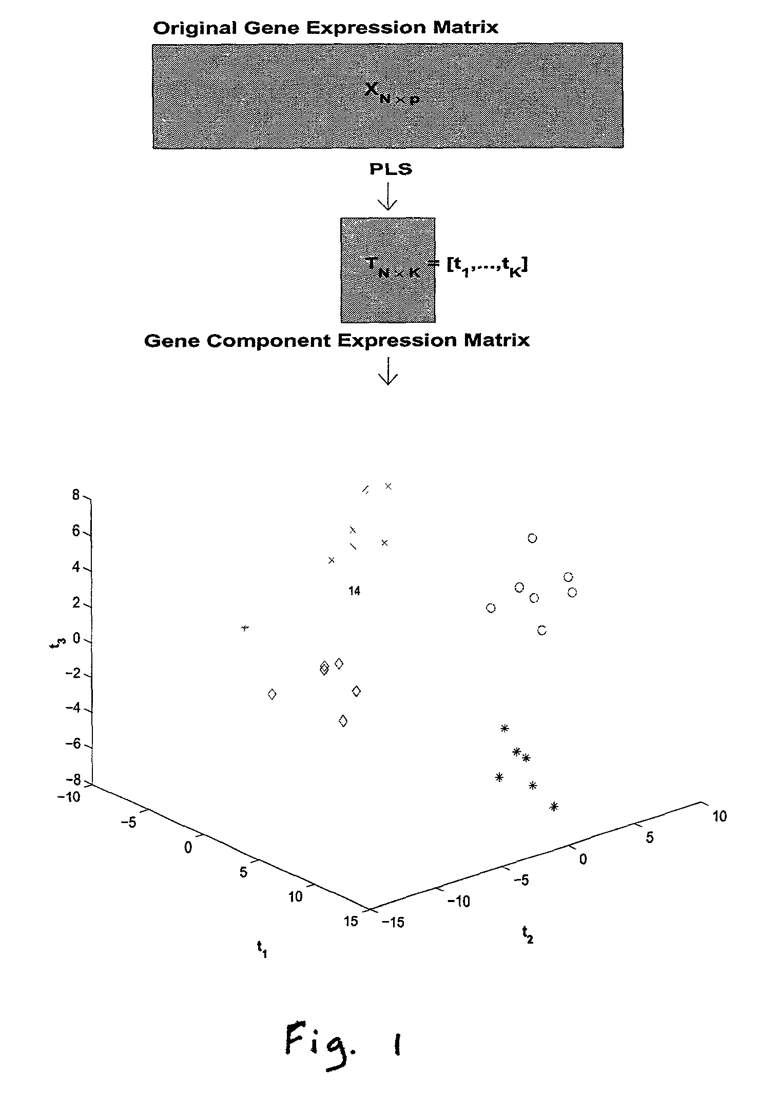 Methods for classifying high-dimensional biological data