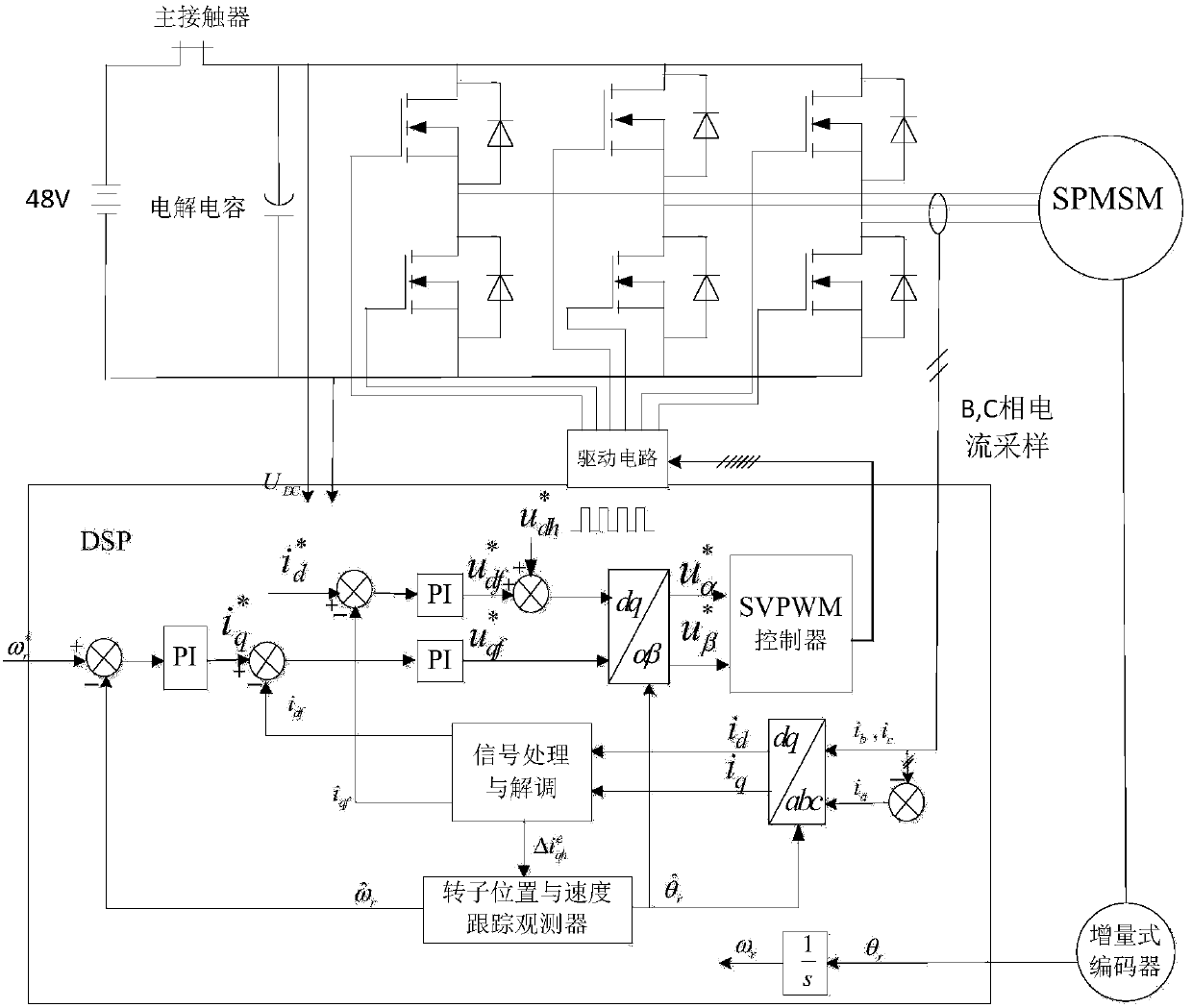 Low-speed position-sensor-free vector control system and method for surface-mounted permanent magnet synchronous motor