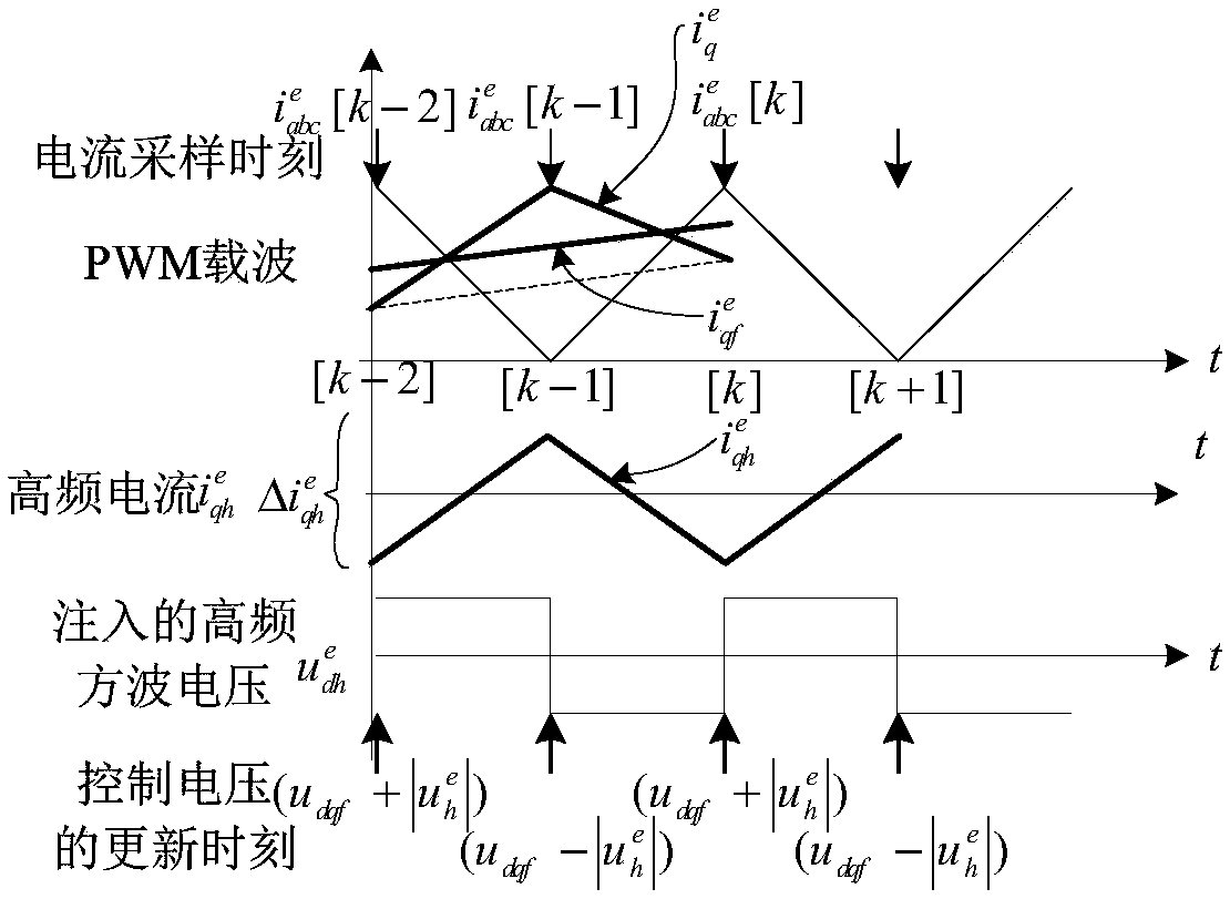 Low-speed position-sensor-free vector control system and method for surface-mounted permanent magnet synchronous motor