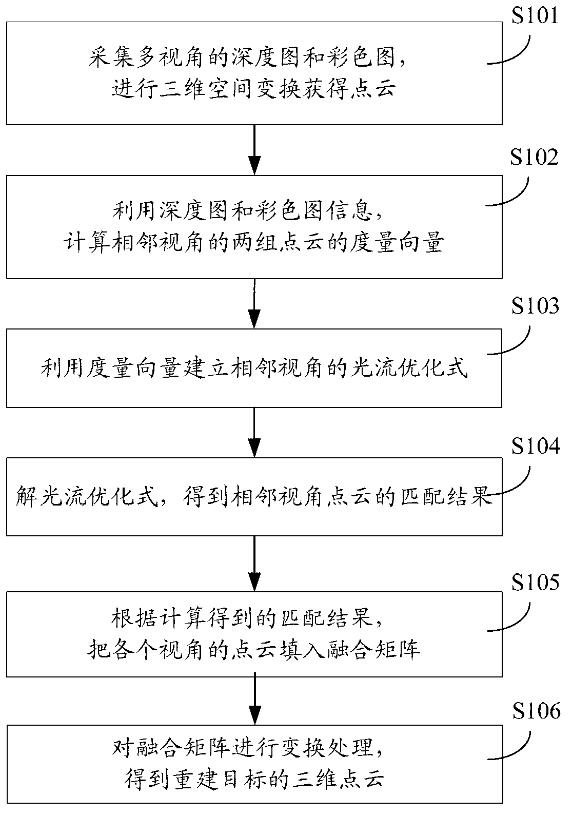 Light stream optimization based three-dimensional reconstruction method and device