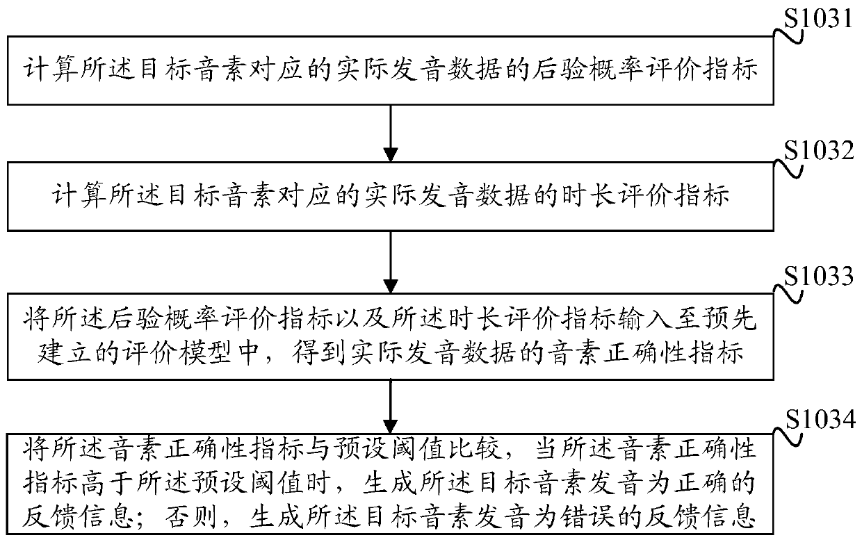 Method, device and equipment for evaluating correctness of voice phonemes and storage medium