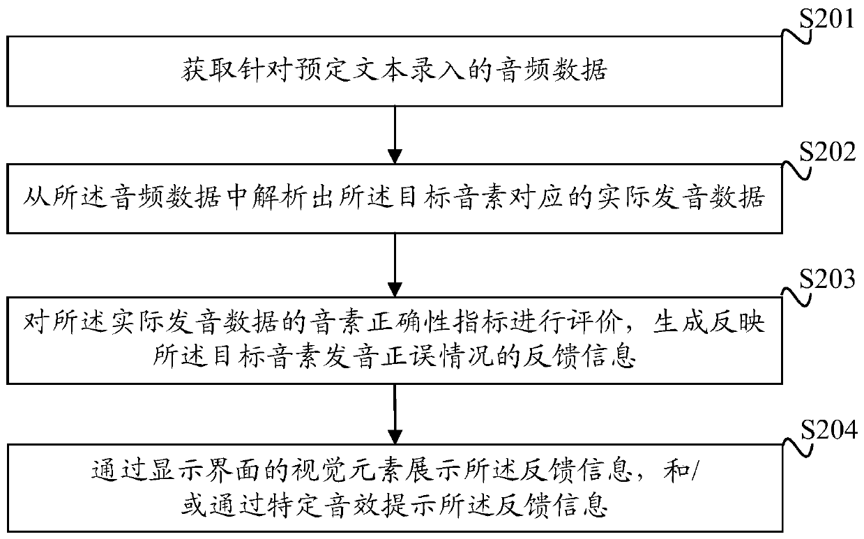 Method, device and equipment for evaluating correctness of voice phonemes and storage medium