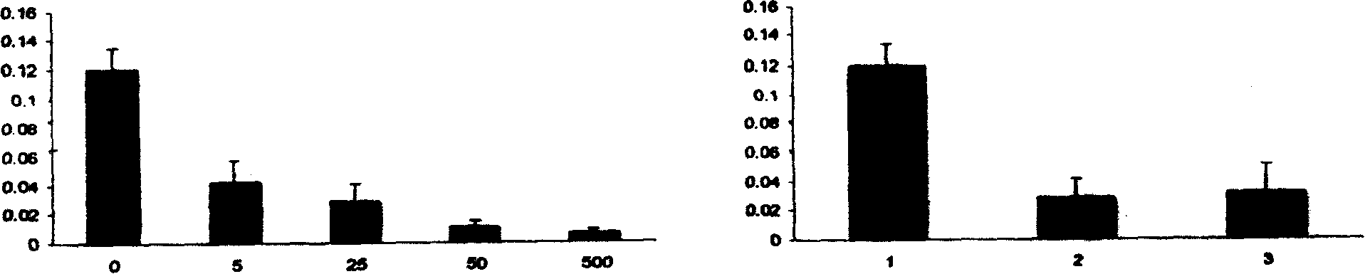 Use of glucoprotein for pharmaceuticals