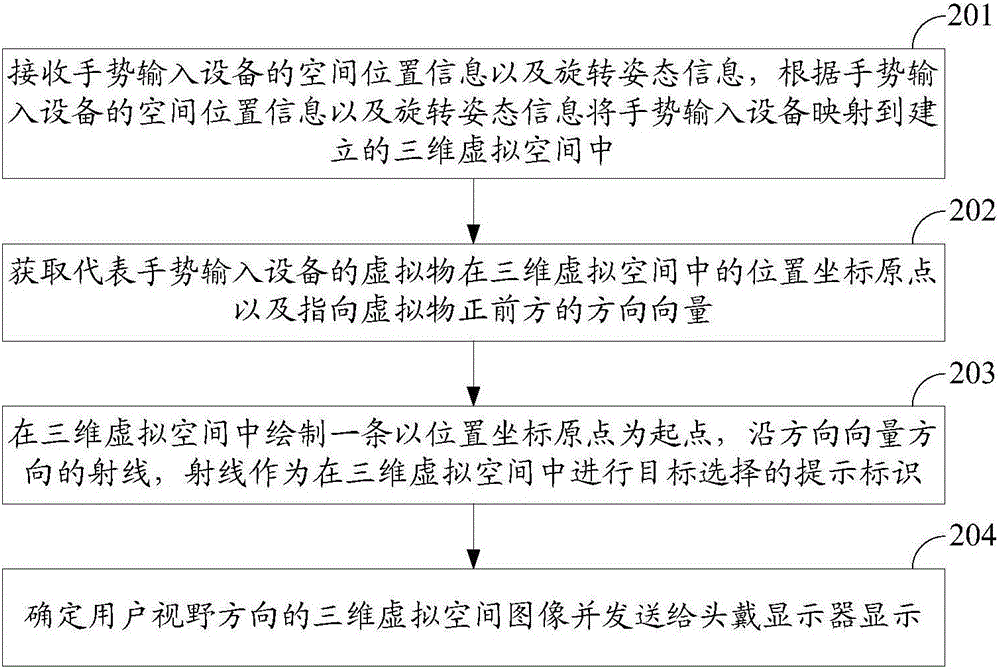 Method, device and system for performing target selection in virtual reality space