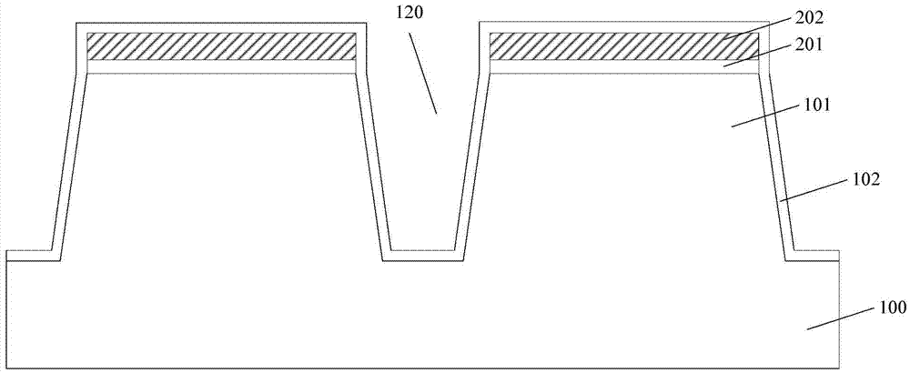 Formation method for semiconductor structure