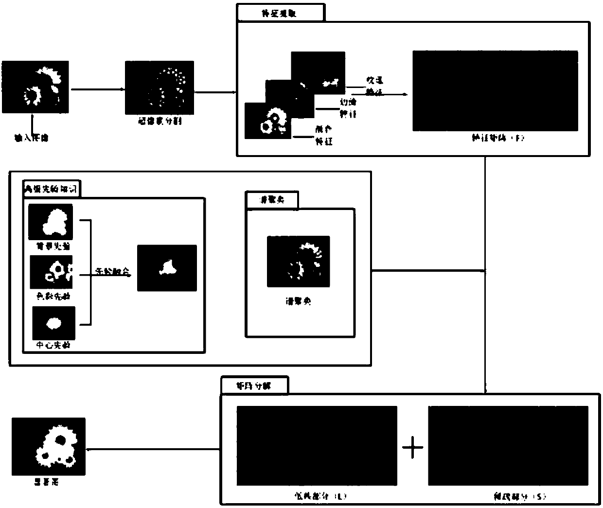 Complex-background image saliency detection method based on low-rank representation